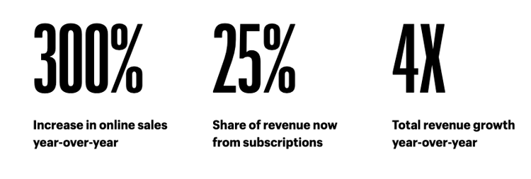 Online stores with sales right now online